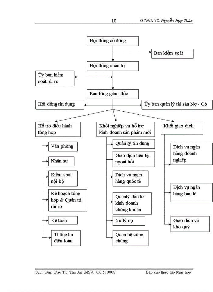 image for page Báo cáo thực tập tổng hợp hội sở ngân hàng TMCP Kĩ Thương Việt Nam - Techcombank