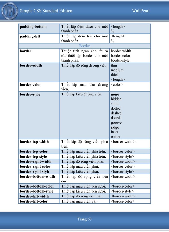 image for page Học căn bản và thự hành CSS