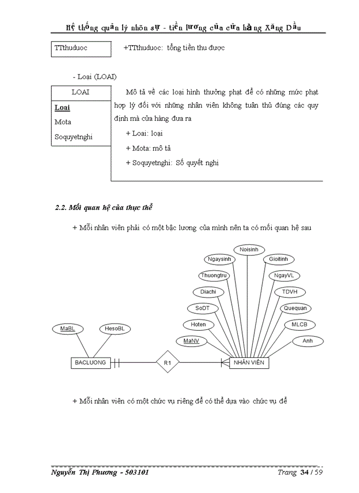 image for page Hệ thống quản lý nhân sự - tiền lương của cửa hàng Xăng Dầu
