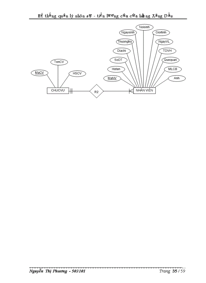 image for page Hệ thống quản lý nhân sự - tiền lương của cửa hàng Xăng Dầu