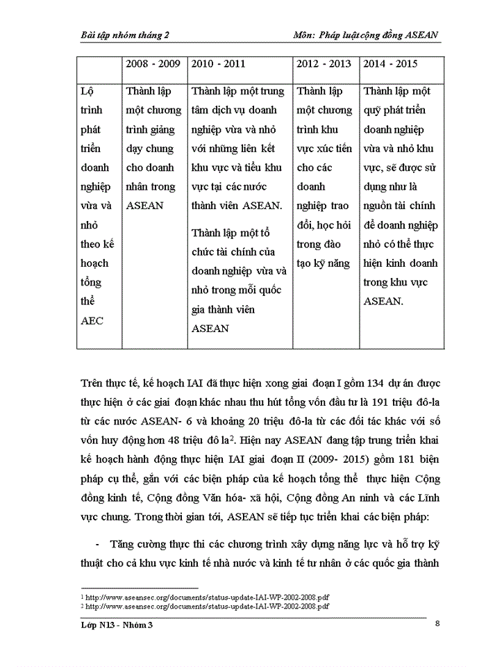 image for page Cộng đồng Asean