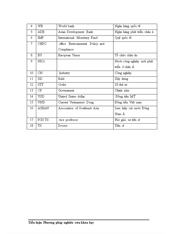 image for page Những cơ hội và thách thức đối với việc phát triển lĩnh vực đầu tư nước ngoài tại Việt Nam sau khi gia nhập tổ chức thương mại thế giới (WTO) và giải pháp