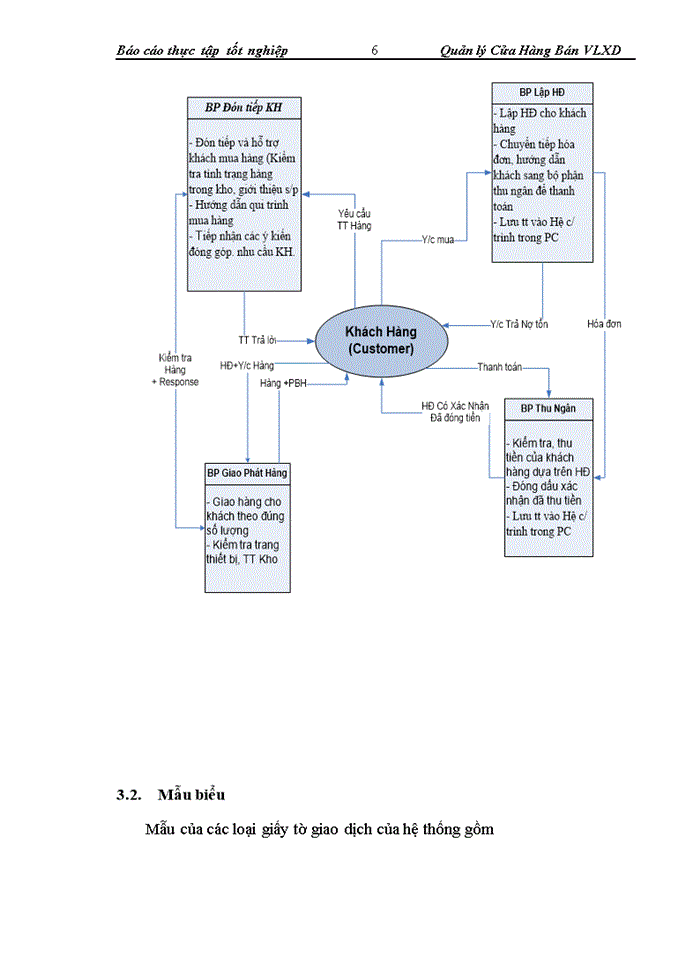image for page Quản lý cửa hàng bán Vật liệu xây dựng