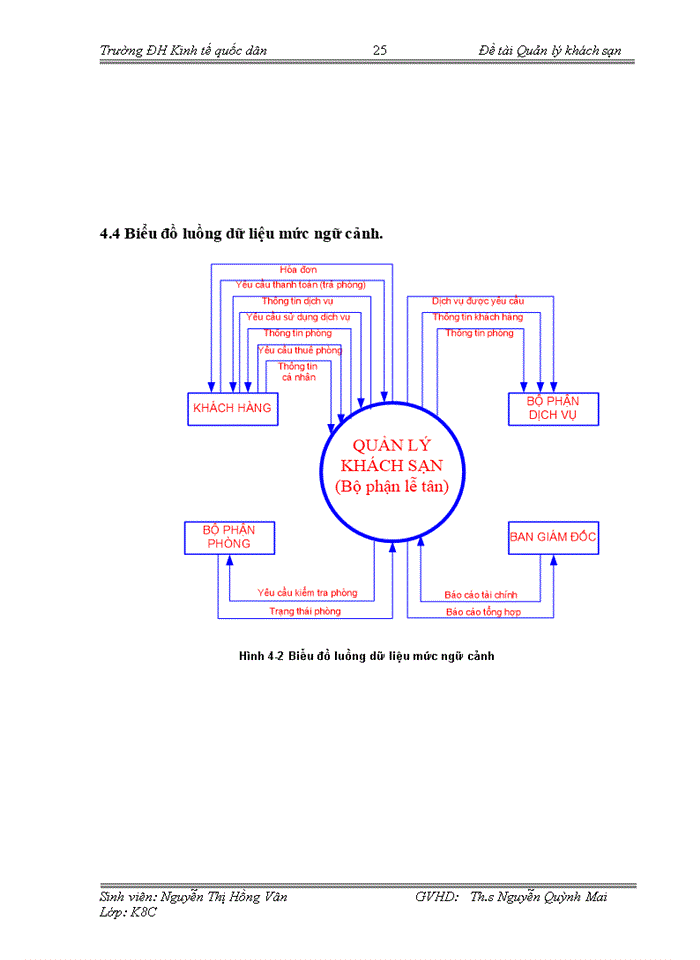 image for page Thiết lập môi trường và triển khai project “Quản lý khách sạn”