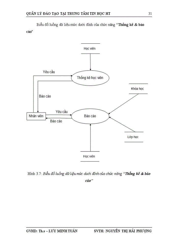 image for page Quản lý đào tạo tại trung tâm tin học HT
