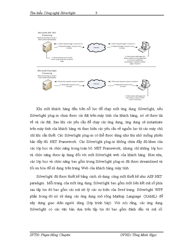 image for page Tìm hiểu Công nghệ Silverlight