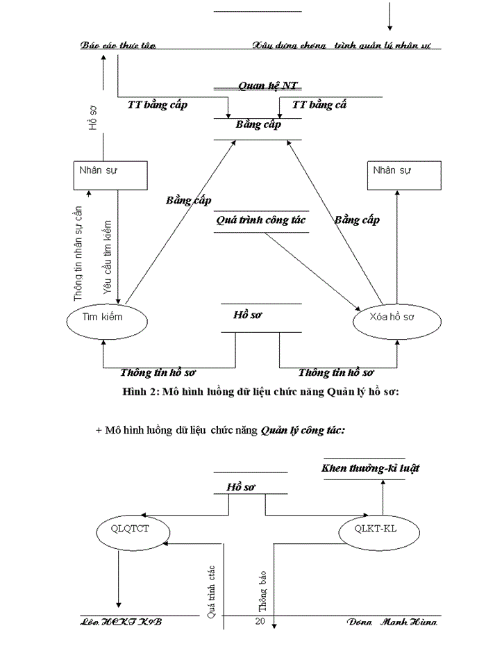 image for page Xây dựng chương trình quản lý nhân sự