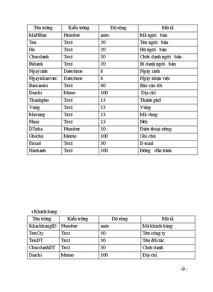 image for page Xây dựng hệ thống thông bán hàng tự động