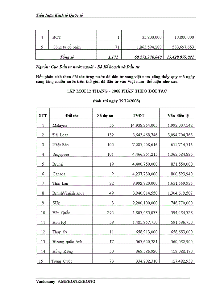 image for page Những cơ hội và thách thức đối với việc phát triển lĩnh vực đầu tư nước ngoài tại Việt Nam sau khi gia nhập tổ chức thương mại thế giới (WTO) và giải pháp