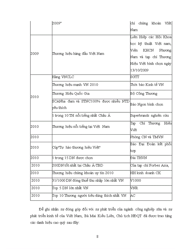 image for page VINAMILK con đường đi tới tương lai