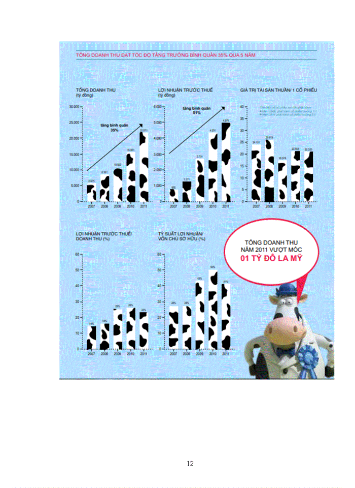 image for page VINAMILK con đường đi tới tương lai