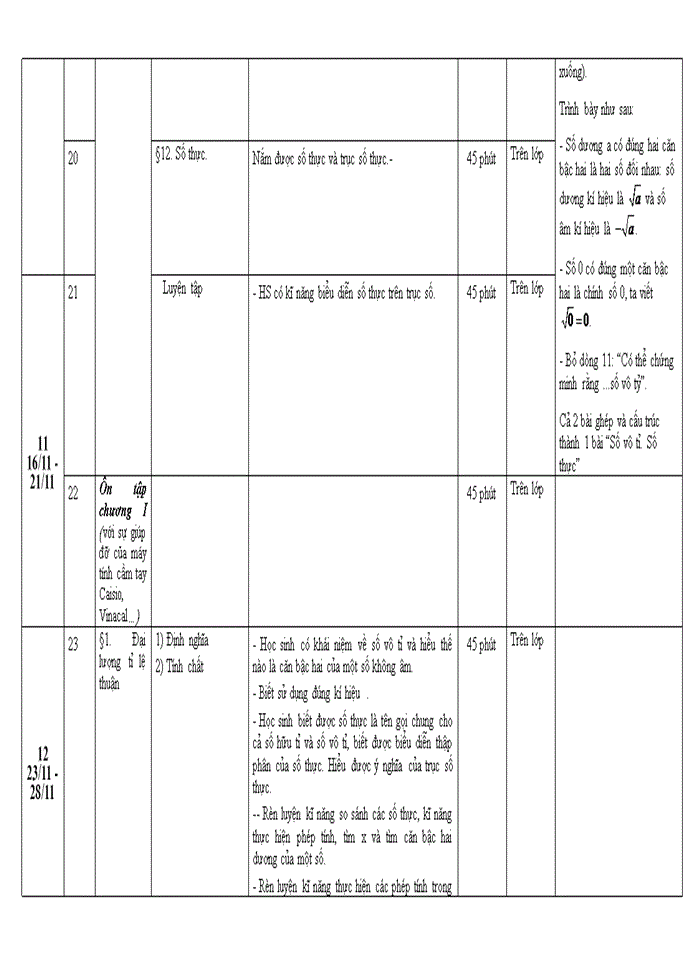 Ôn tập học sinh giỏi lớp 8