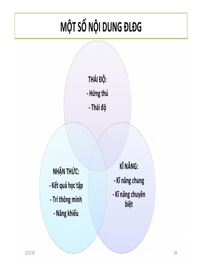 image for page Đo lường và đánh giá trong giáo dục