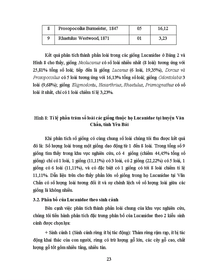 image for page Dẫn liệu về đa dạng sinh học của LUCANIDAE (INSECTA: COLEOPTERA) tại huyện VĂN CHẤN, tỉnh YÊN BÁI