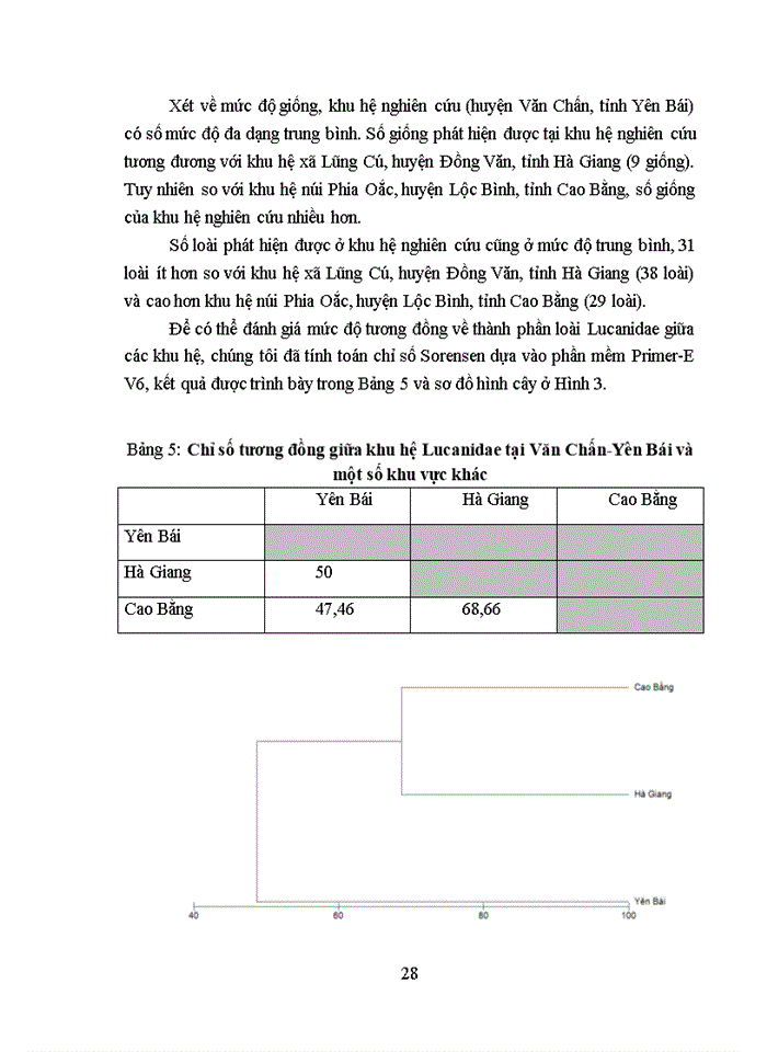 image for page Dẫn liệu về đa dạng sinh học của LUCANIDAE (INSECTA: COLEOPTERA) tại huyện VĂN CHẤN, tỉnh YÊN BÁI