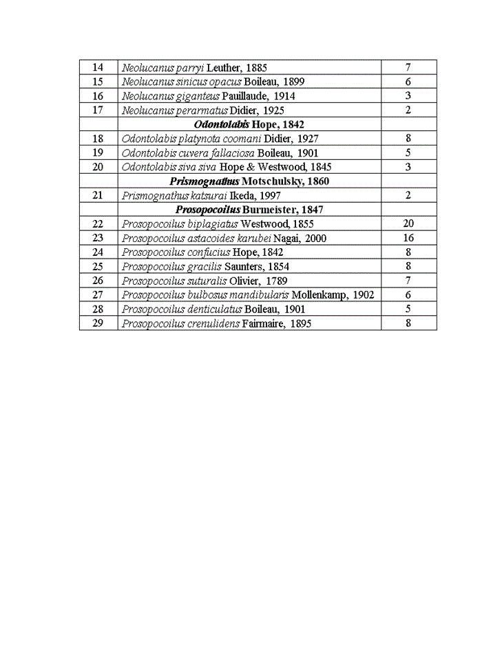 image for page Dẫn liệu về đa dạng sinh học của LUCANIDAE (INSECTA: COLEOPTERA) tại huyện VĂN CHẤN, tỉnh YÊN BÁI