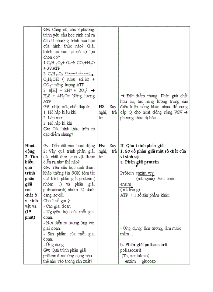 image for page Qúa trình phần giải các chất ở vi sinh vật