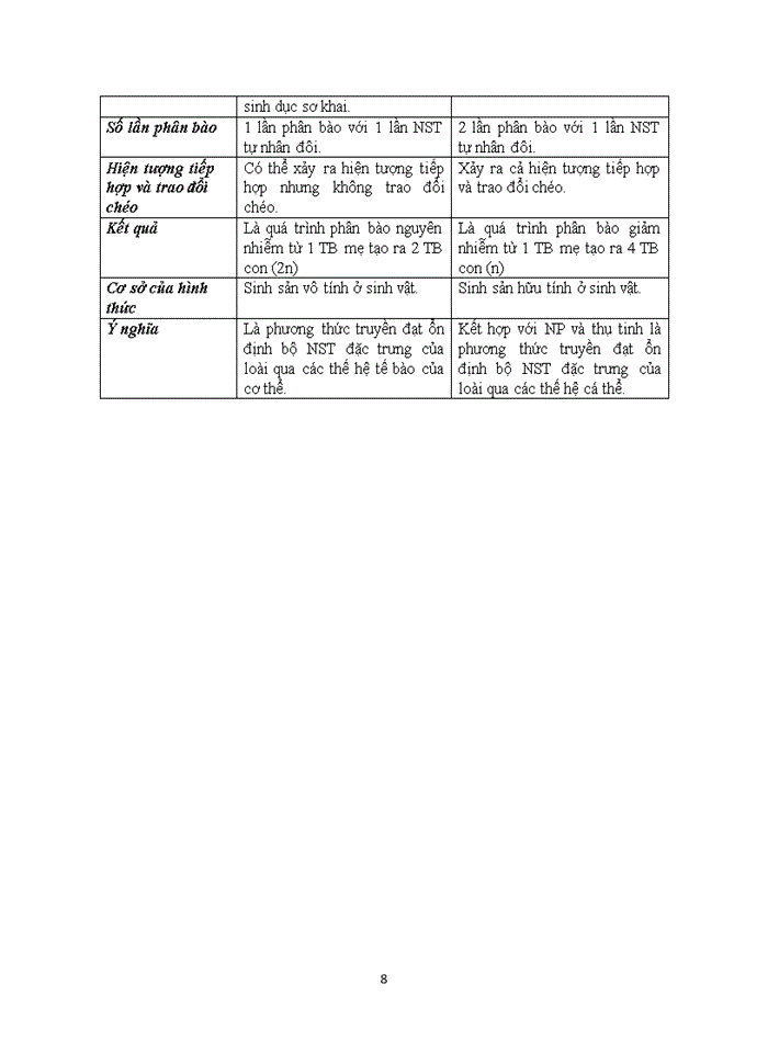 image for page Giảm phân