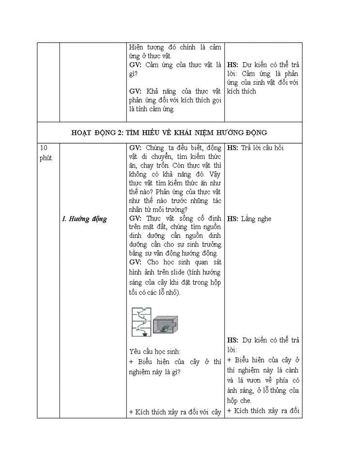 image for page Hướng động