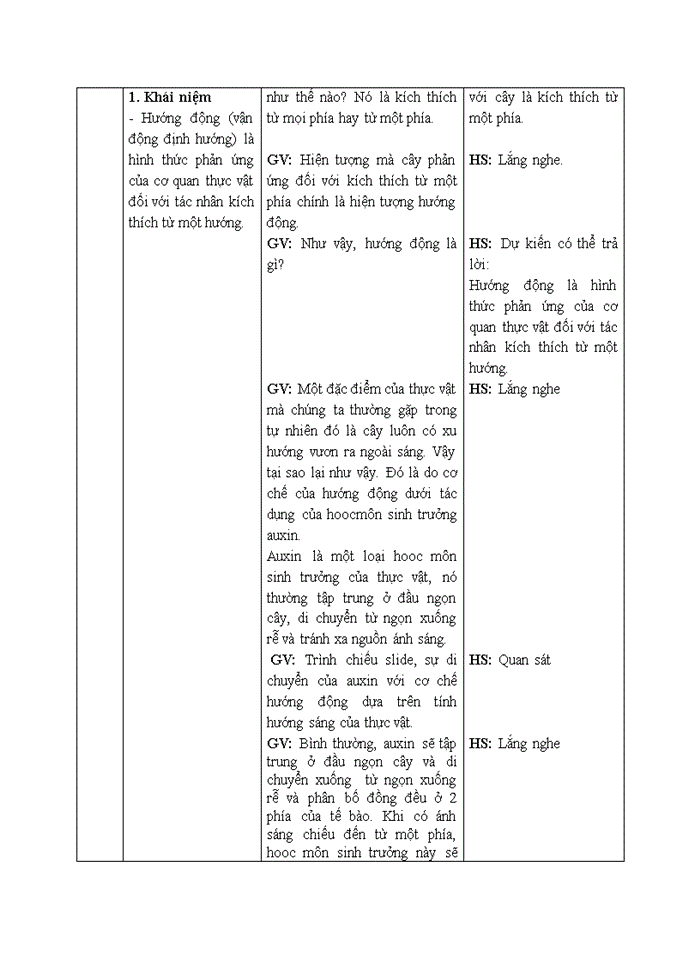 image for page Hướng động