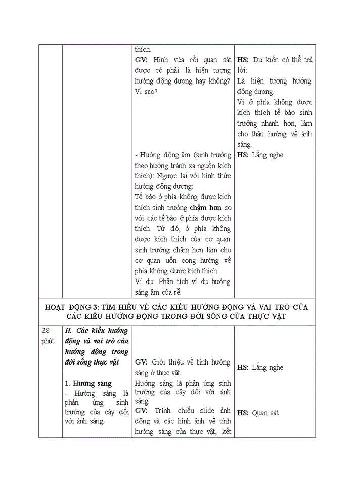 image for page Hướng động