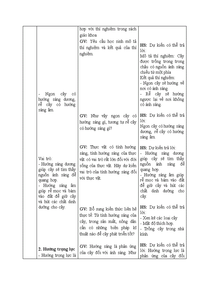 image for page Hướng động