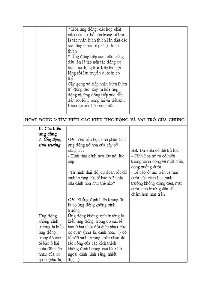 image for page Ứng động