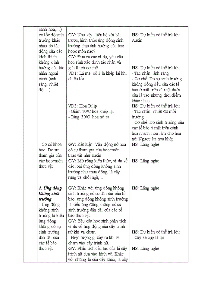 image for page Ứng động