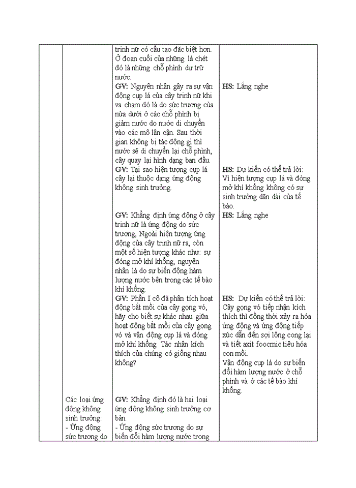 image for page Ứng động