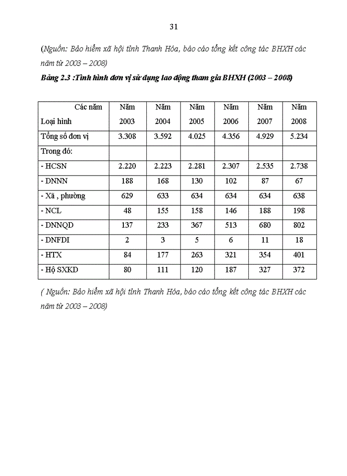 image for page Giải pháp nhằm hoàn thiện các chế độ Bảo Hiểm xã hội bắt buộc ngắn hạn ở Việt Nam