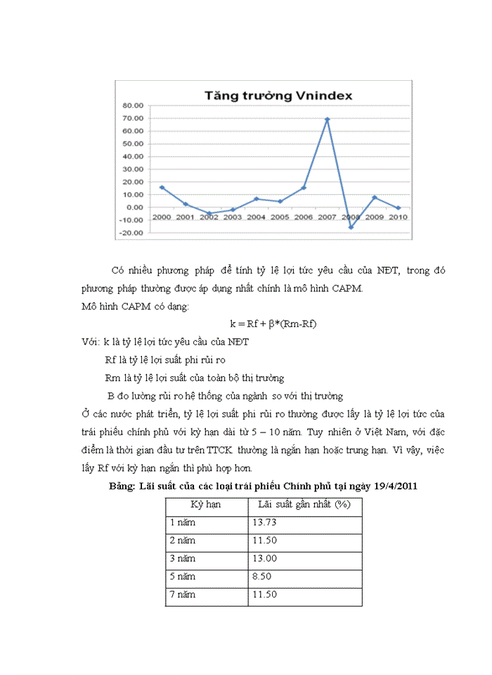 image for page Các nhân tố ảnh hưởng đến quyết định mua bán cổ phiếu của nhà đầu tư cá nhân trên thị trường chứng khoán Việt Nam