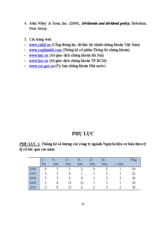 image for page Ước lượng hệ số rủi ro bêta của danh mục đầu tư trên thị trường chứng khoán Việt Nam