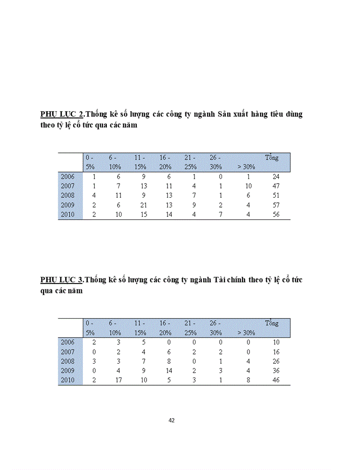image for page Ước lượng hệ số rủi ro bêta của danh mục đầu tư trên thị trường chứng khoán Việt Nam