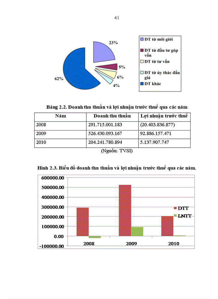 image for page Phát triển hoạt động môi giới chứng khoán tại công ty cổ phấn chứng khoán Ngân hàng Đầu tư và phát triển Việt Nam