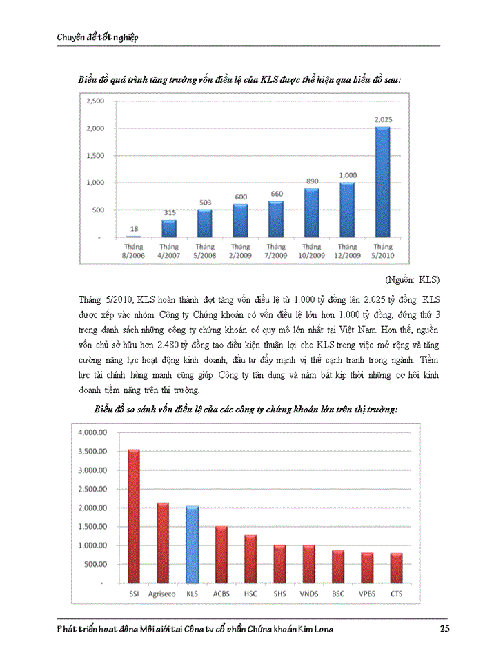 image for page Phát triển hoạt động môi giới chứng khoán tại công ty Chứng khoán Châu Á – Thái Bình Dương (APECs)