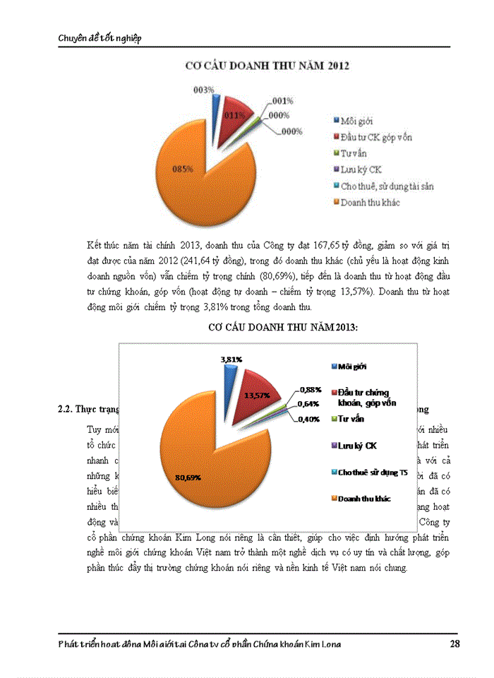 image for page Phát triển hoạt động môi giới chứng khoán tại công ty Chứng khoán Châu Á – Thái Bình Dương (APECs)