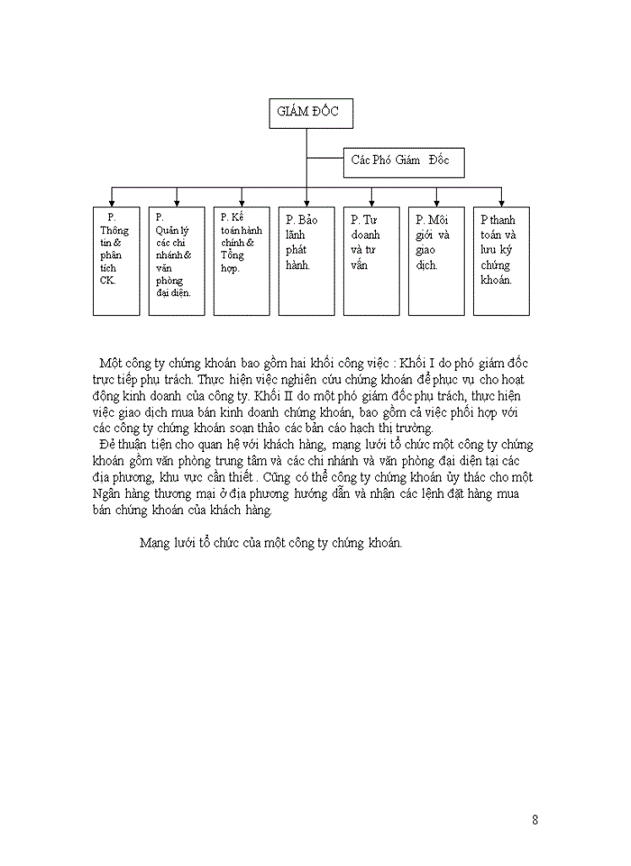 image for page Bài thu hoạch một chuyên đề về chứng khoán và thị trường chứng khoán