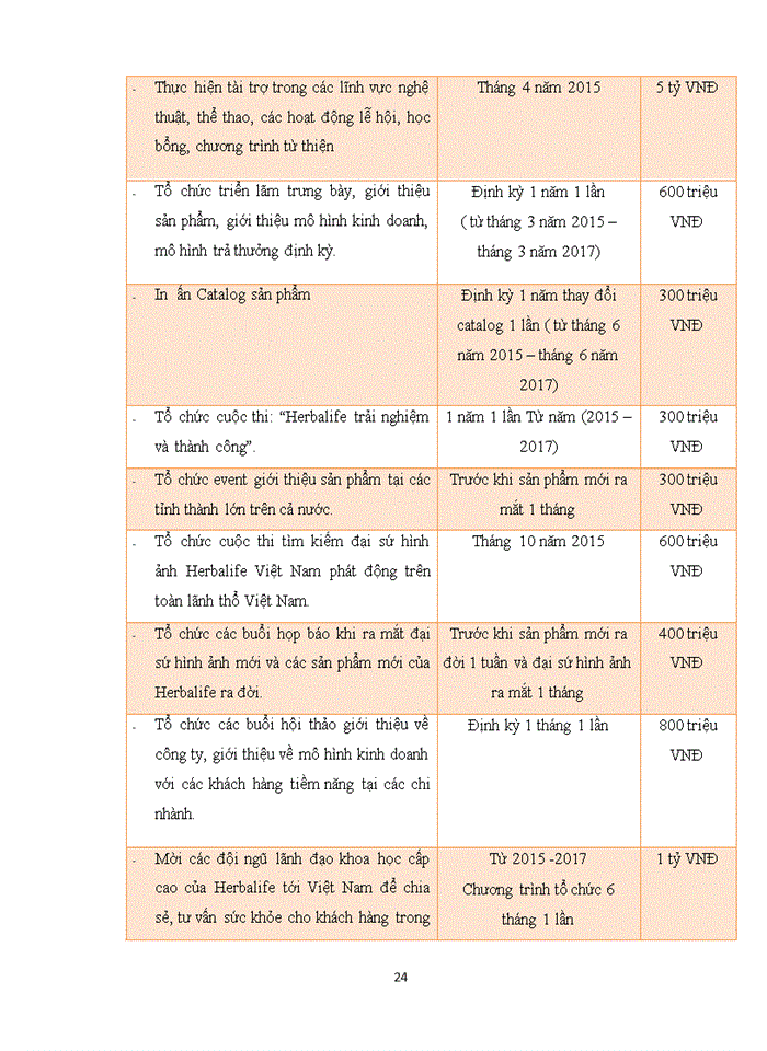 image for page Quá trình phân tích công việc và ứng dụng của phân tích công việc trong hoạt động quản trị nhân lực tại tổng công ty mạng lưới VIETTEL