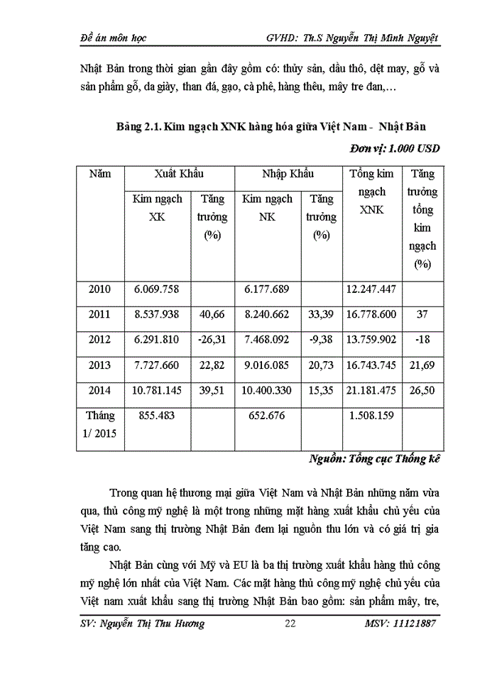 image for page Đánh giá của khách du lịch quốc tế đối với ẩm thực đường phố tại HÀ NỘI
