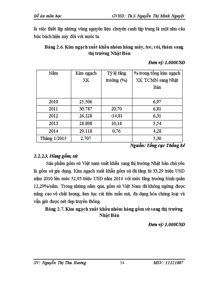 image for page Đánh giá của khách du lịch quốc tế đối với ẩm thực đường phố tại HÀ NỘI