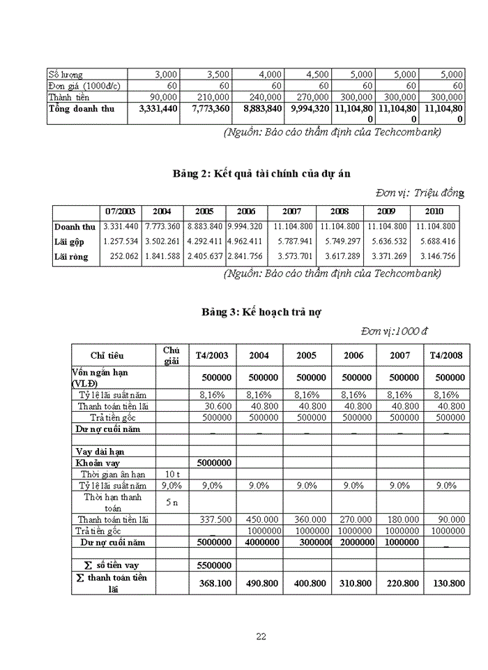 image for page Nâng cao chất lượng hoạt động môi giới chứng khoán tại công ty chứng khoán Habubank