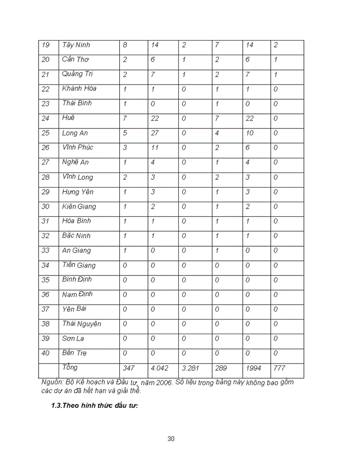 image for page Bảo hiểm trách nghiệm dân sự của chủ xe cơ giới đồi với người thứ ba