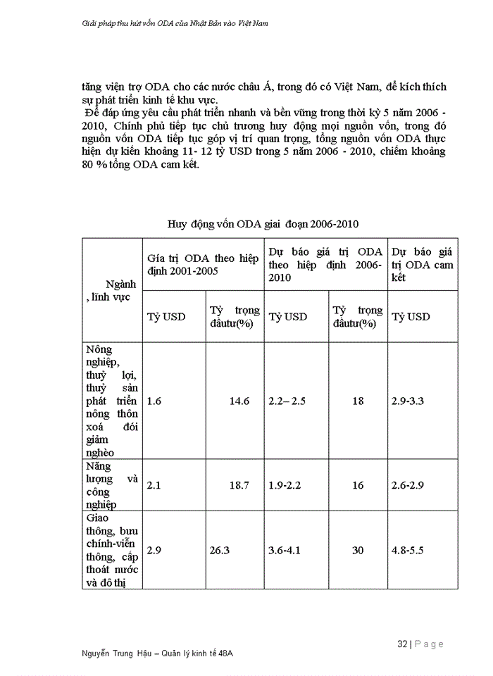 image for page Nhìn nhận hệ thống đánh giá thực hiện công việc tại công ty hệ thống thông tin FPT