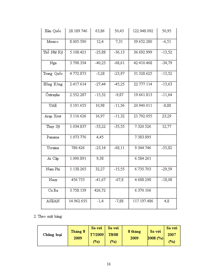 image for page Những giải pháp thúc đẩy xuất khẩu thủy sản Việt Nam sang thị trường Mỹ trong nhưng năm tới