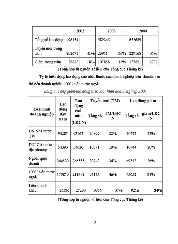 image for page Vận dụng một số phương pháp thống kê dự đoán doanh thu viễn thông của tập đoàn bưu chính viễn thông Việt Nam (VNPT) thời kì 2010 – 2015