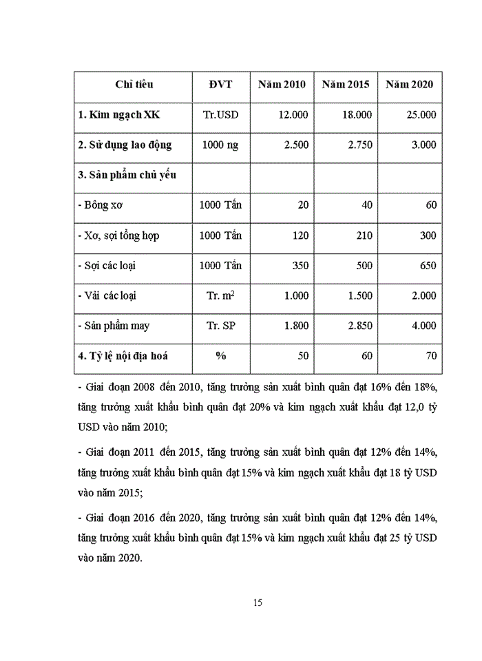 image for page Vận dụng một số phương pháp thống kê dự đoán doanh thu viễn thông của tập đoàn bưu chính viễn thông Việt Nam (VNPT) thời kì 2010 – 2015