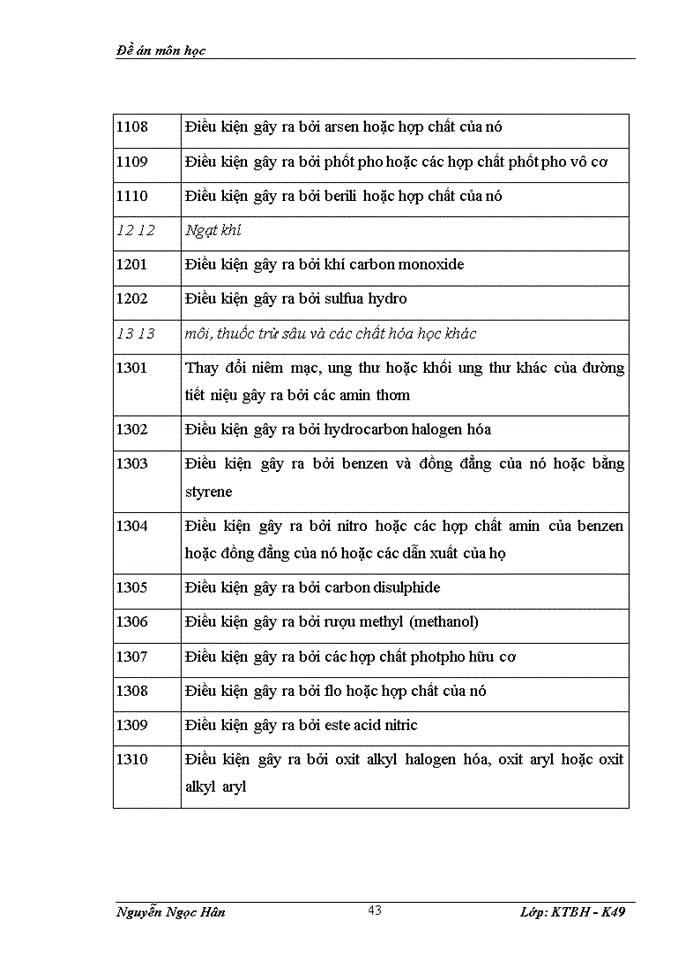 image for page Trục lợi bảo hiểm y tế tại bảo hiểm xã hội thị xã cẩm phả, tỉnh quảng ninh- thực trạng và giải pháp