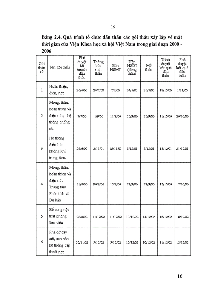 image for page Tìm hiểu rõ thực trạng xuất khẩu hàng dệt may của Việt Nam sang thị trường Nhật Bản và đưa ra một số giải pháp thúc đẩy quá trinh này