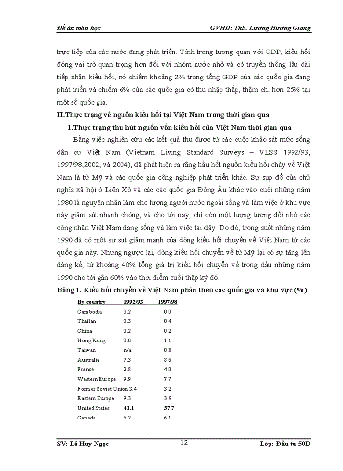 image for page Đào tạo và phát triển nguồn nhân lực cho thương mại điện tử ở Việt Nam