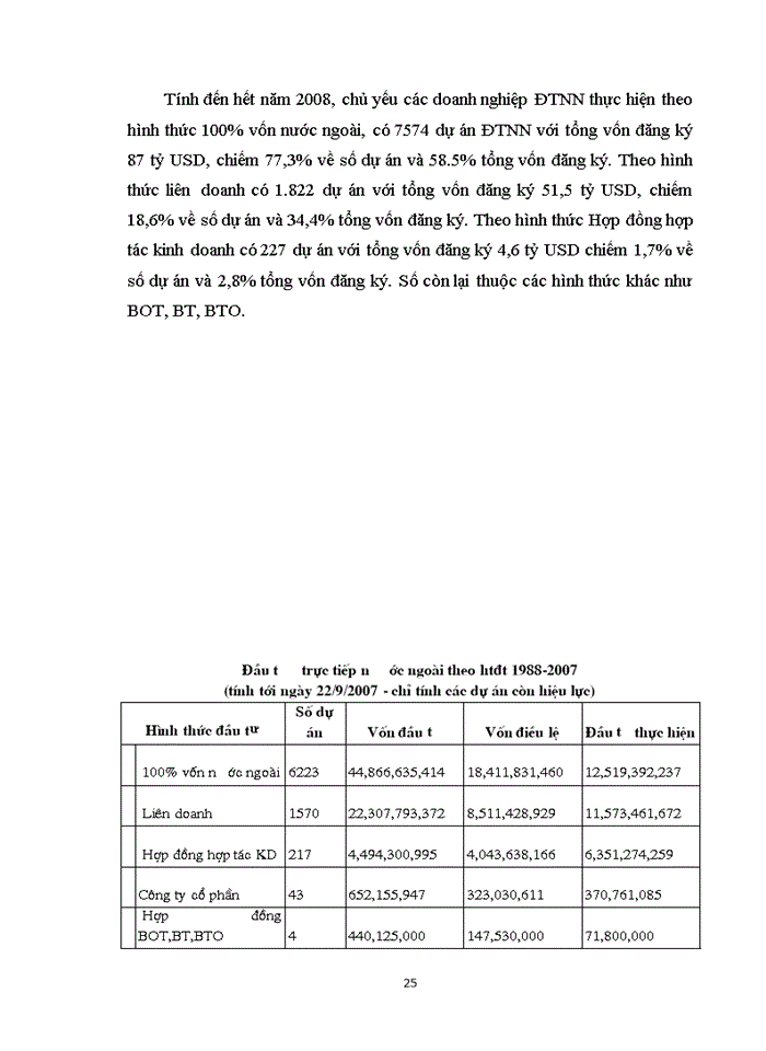 image for page Đầu tư trực tiếp nước ngoài (FDI) của Singapore vào Việt Nam giai đoạn 1990 – 2011 – Thực trạng và giải pháp